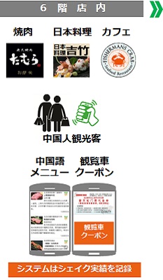 ウィマッチ導入実績：名古屋サンシャイン栄・観覧車無料乗車クーポンで中国人観光客を集客