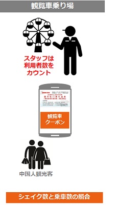 ウィマッチ導入実績：名古屋サンシャイン栄・店内利用人数と乗車実績人数をしっかり把握